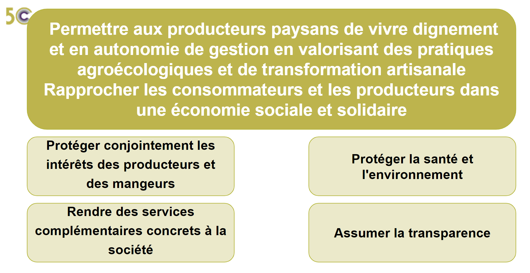 image 20241211_13_25_14Prsentation_AG_14_12_2024__GoogleaSlides.png (0.1MB)
Lien vers: https://www.collectif5c.be/charte5c